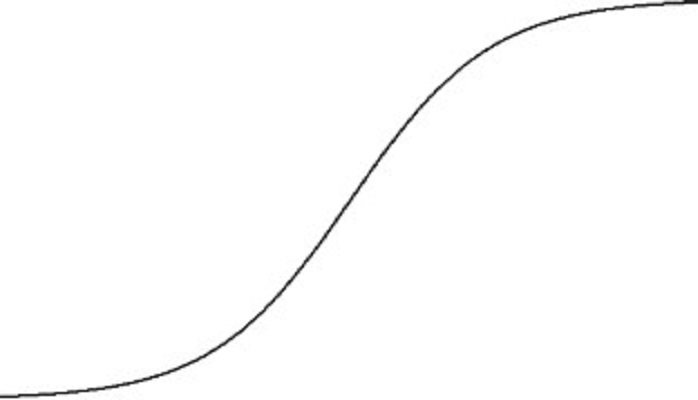 What comes after the stages of economic&nbsp;growth?