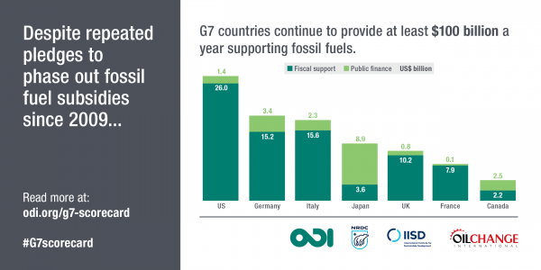 How is the G7 doing on phasing out fossil fuel subsidies? – The ...