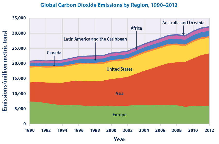 Why climate change action still matters in developed countries – The ...