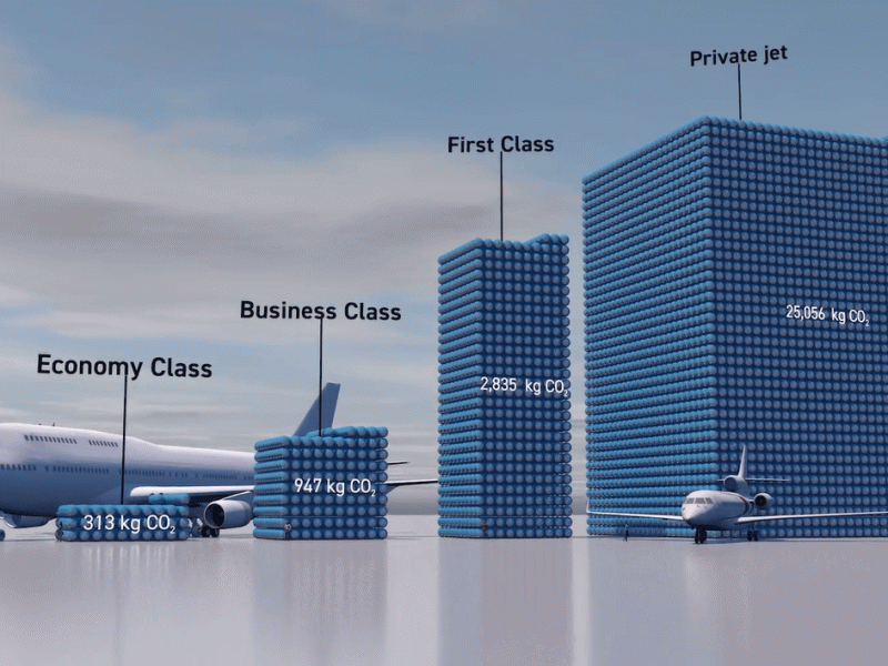The huge impact of private&nbsp;jets