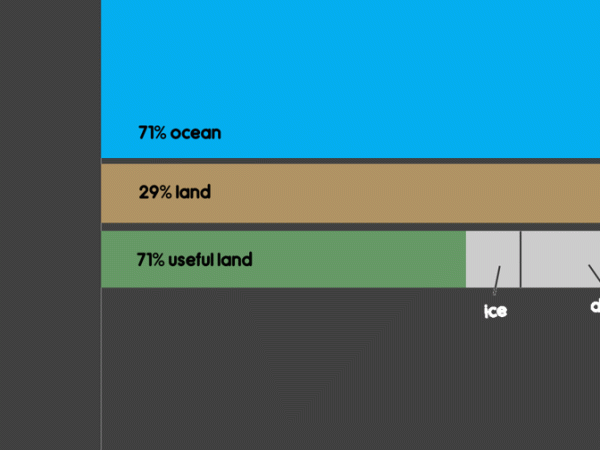 Land, food and the&nbsp;future