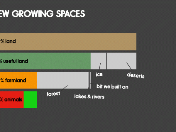 The search for new growing&nbsp;spaces