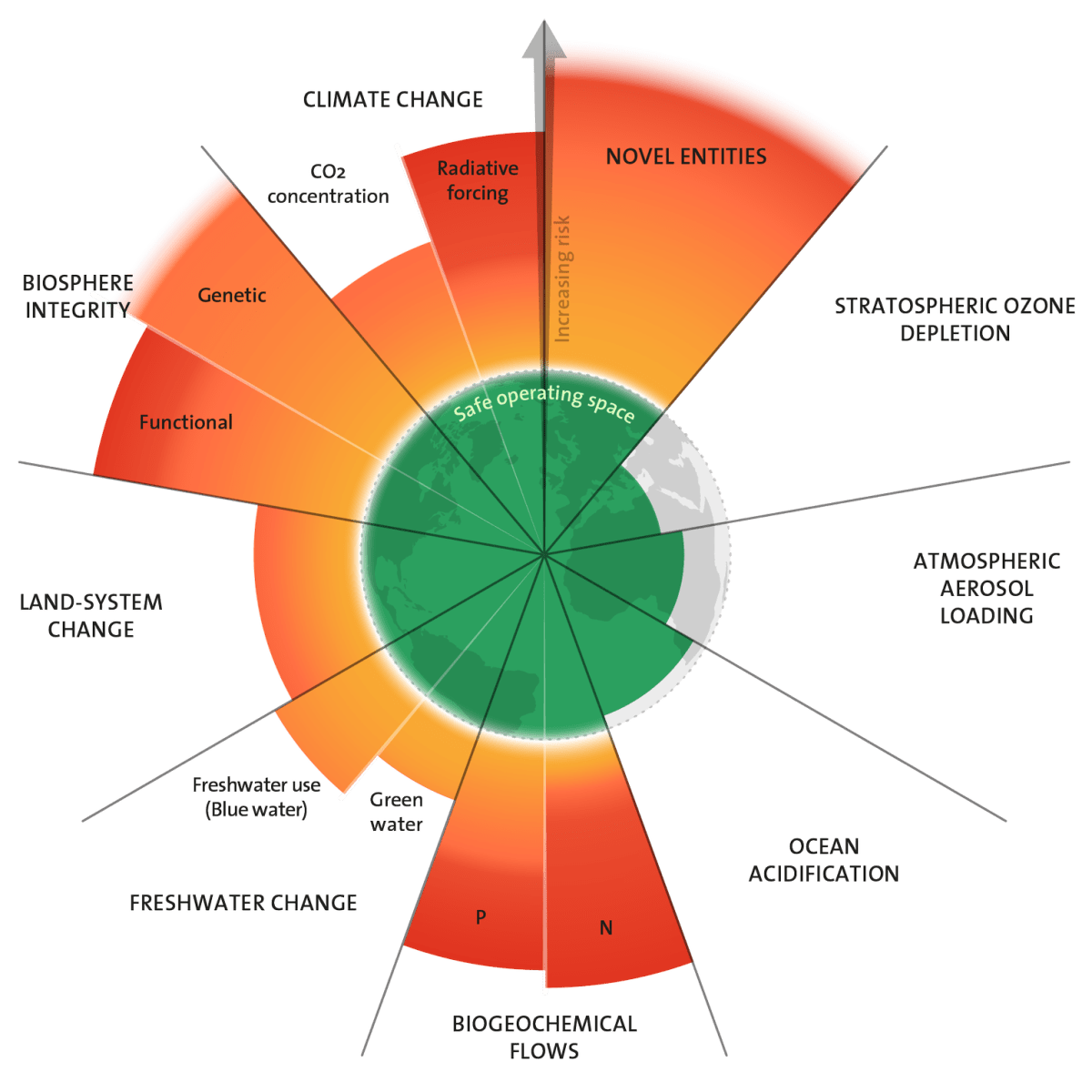 The planetary boundaries in&nbsp;2023